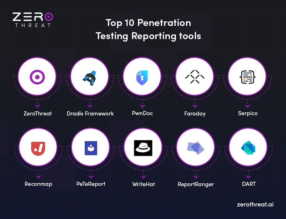 Top 10 Penetration Testing Reporting tools