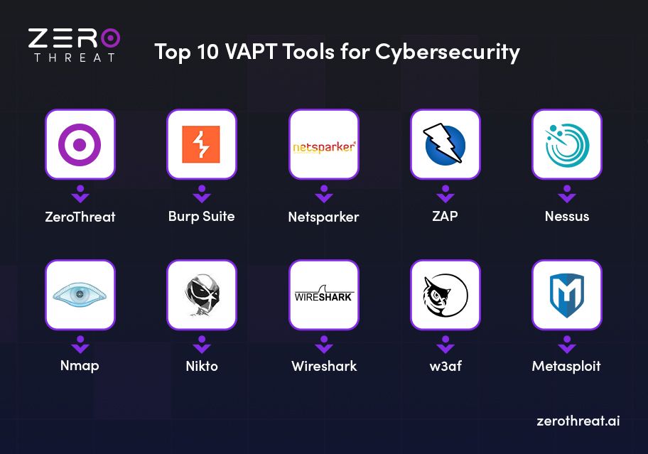 List of Top 10 VAPT Tools