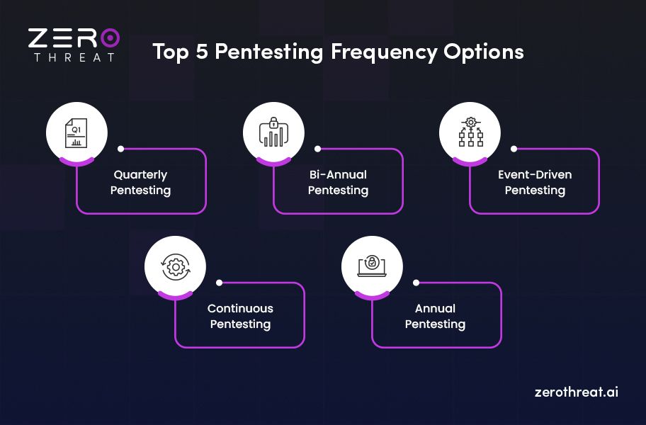 Five Best Pentesting Frequency Options