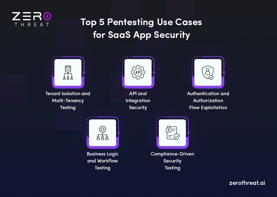 Top 5 SaaS App Pentesting Use Cases