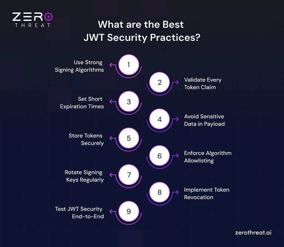 Top 9 JWT Security Practices