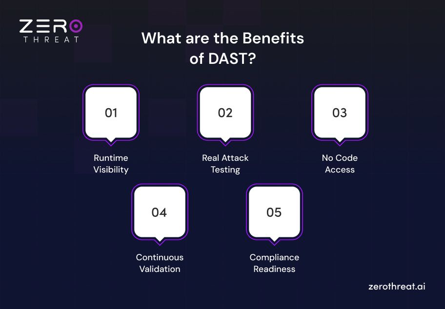 Top Benefits of DAST Scans