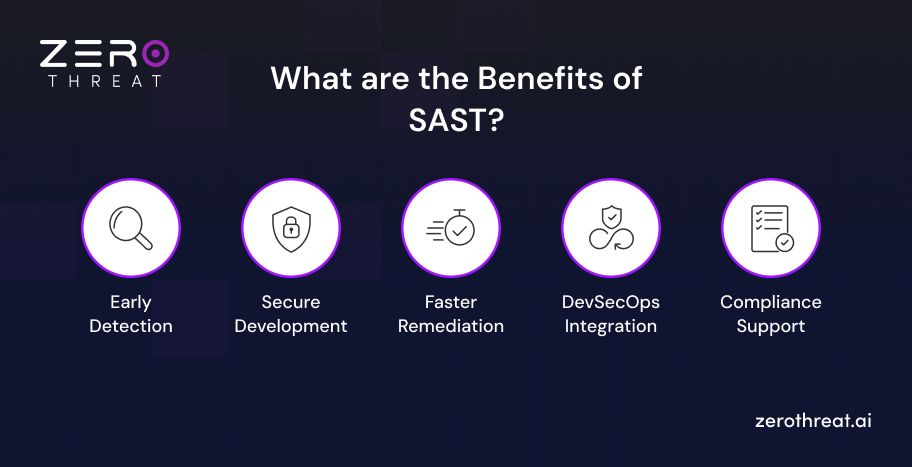 Top Benefits of SAST Scans