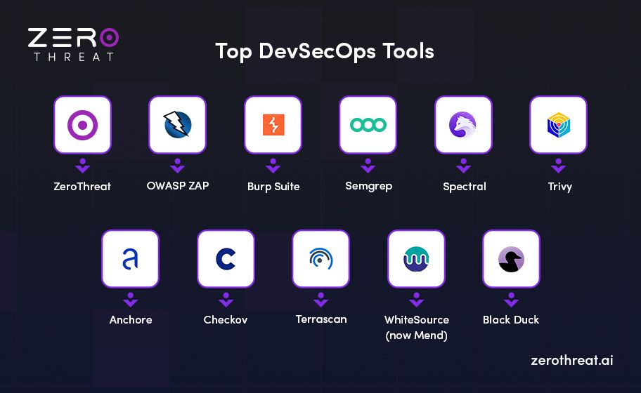 List of Top DevSecOps Tools