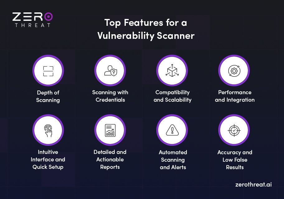 8 Must have Features of a Vulnerability scanner