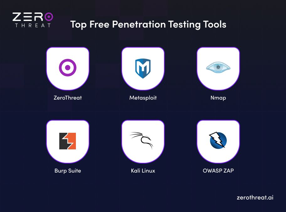 Top 6 Free Penetration Testing Tools