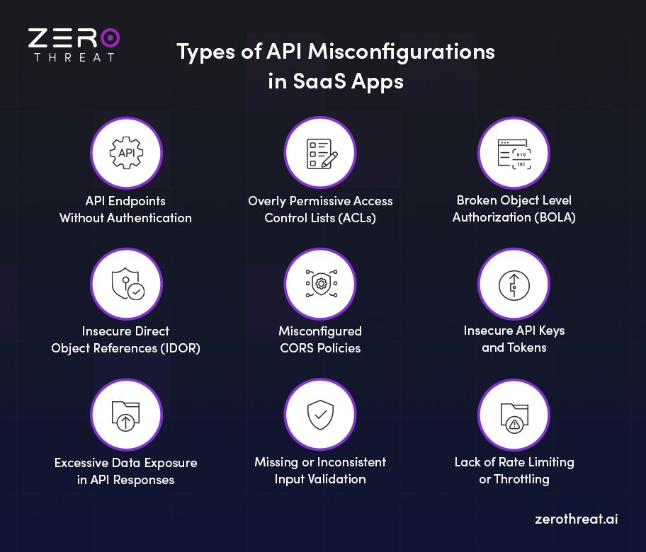 Different Types of API Misconfigurations in SaaS App
