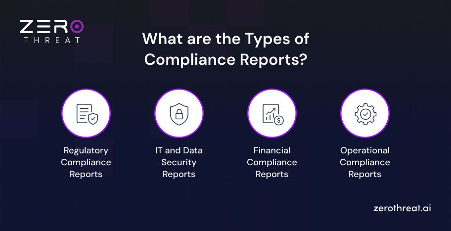 Types of Compliance Reports