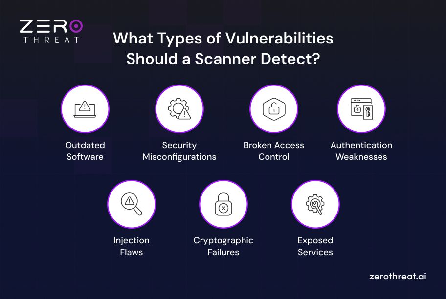 Types of Vulnerabilities a Scanner Must Detect