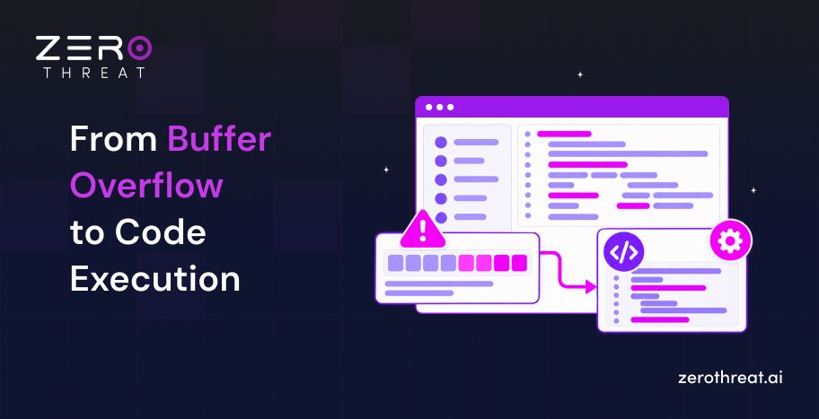 Understanding Buffer Overflow Risk