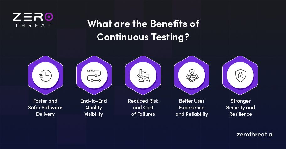 Benefits of Continuous Testing