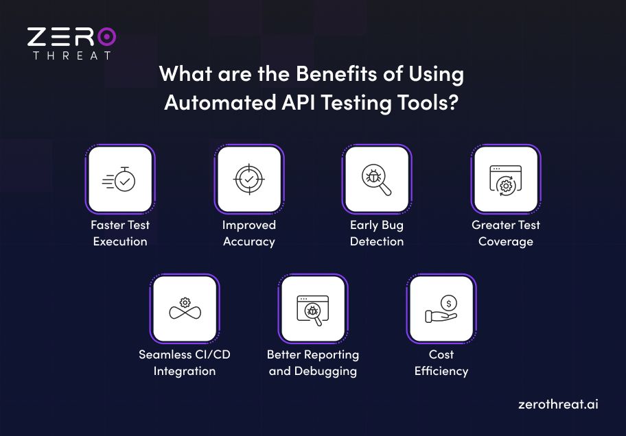 Benefits of Automated API Testing Tools