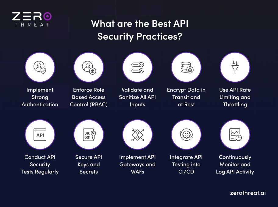 Top 10 API Security Practices