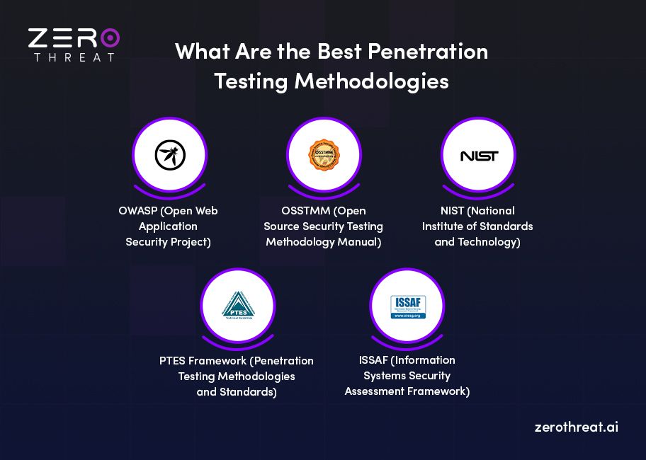 Best 5 Penetration Testing Methodologies