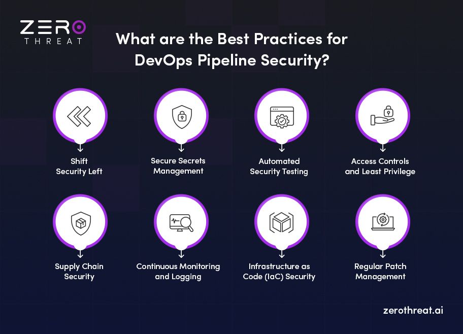 Best Practices for DevOps Pipeline Security
