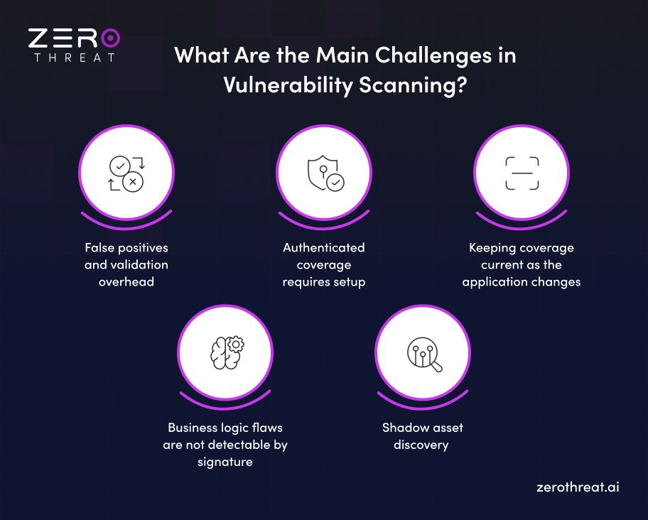 Challenges in Vulnerability Scanning