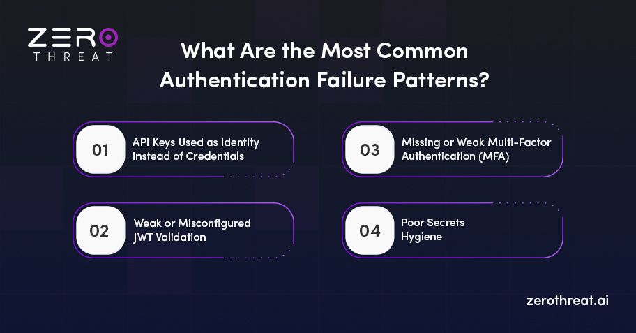 Most Common Authentication Failure Patterns