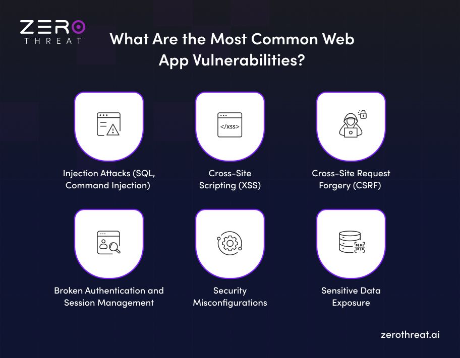 Common Web Application Vulnerabilities