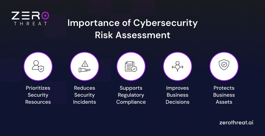 What is the Importance of Cybersecurity Risk Assessment