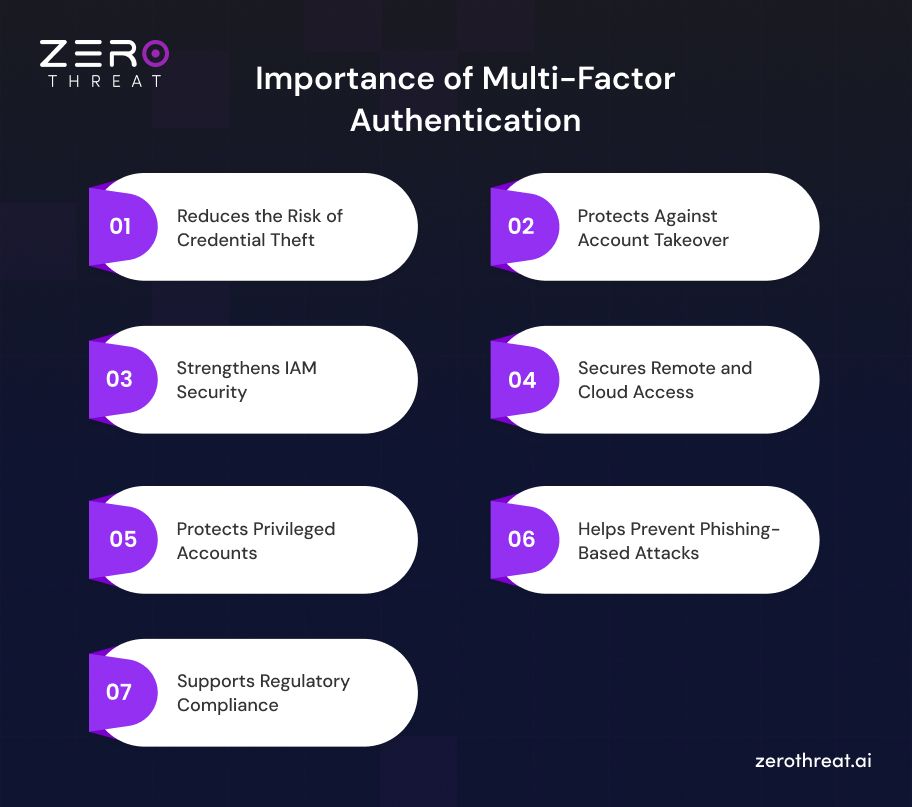 What is the Importance of Multi-Factor Authentication