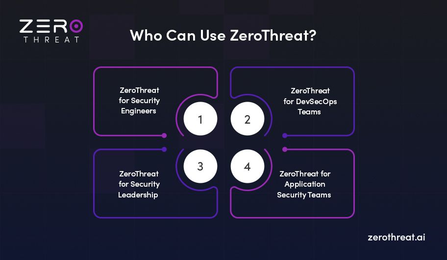 ZeroThreat’s Use Case Across Security Teams
