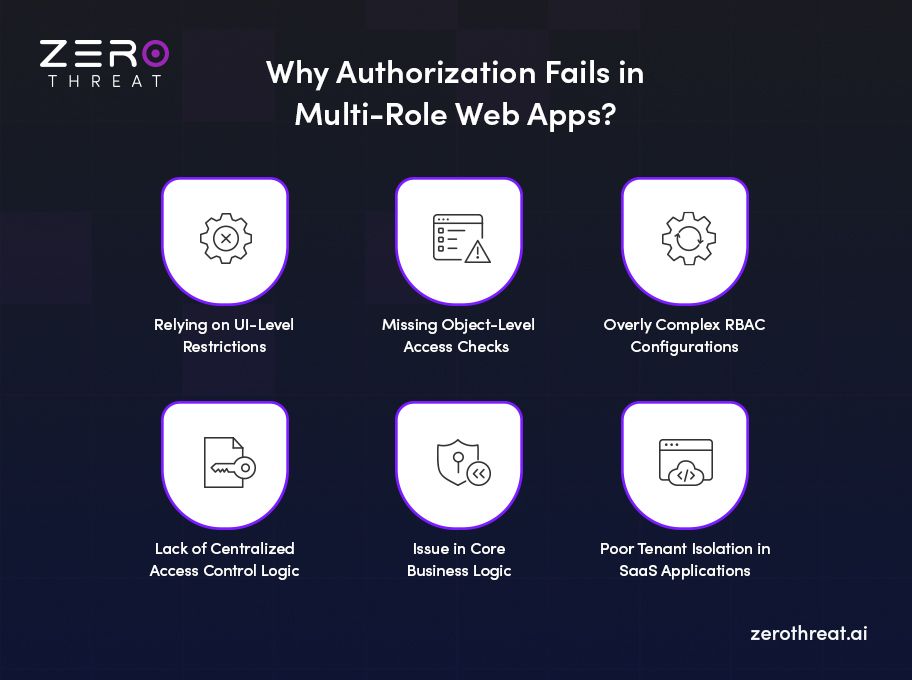 Top Reasons Why Authorization Fails in Multi-Role Web Apps