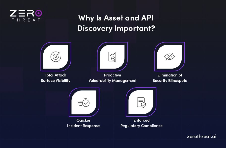 Importance of Asset and API Discovery