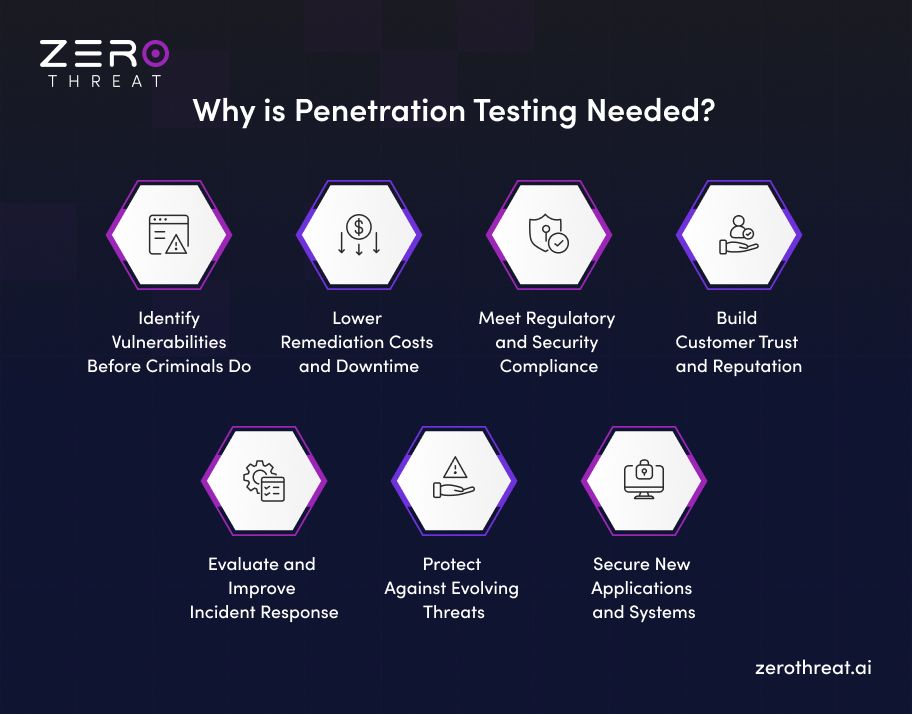 Reasons Why Business Need Penetration Testing