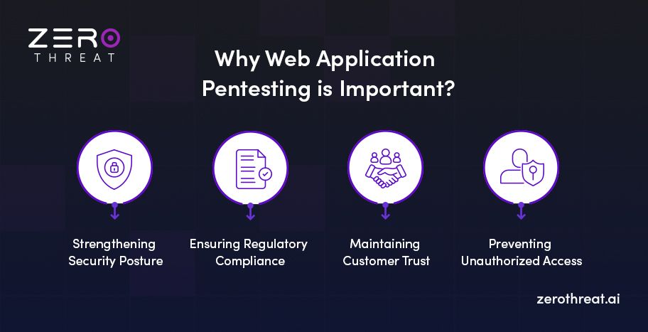 Fundamentals of Web Application Pentesting