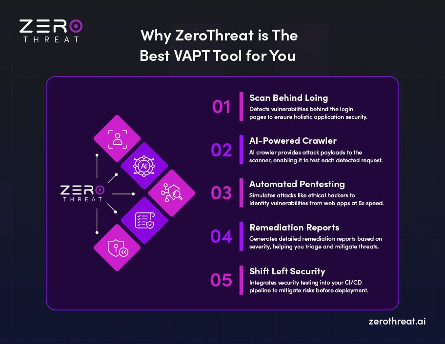 Benefits of choosing ZeroThreat