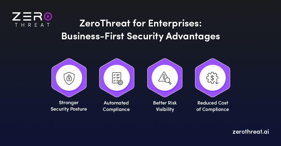 Key Benefits for Enterprises using ZeroThreat Security