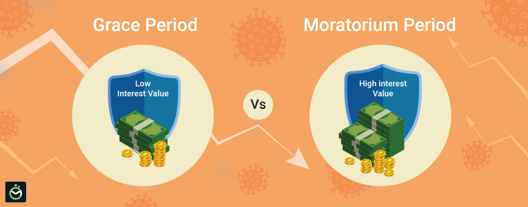 Grace Period Vs Moratorium Period What S The Difference