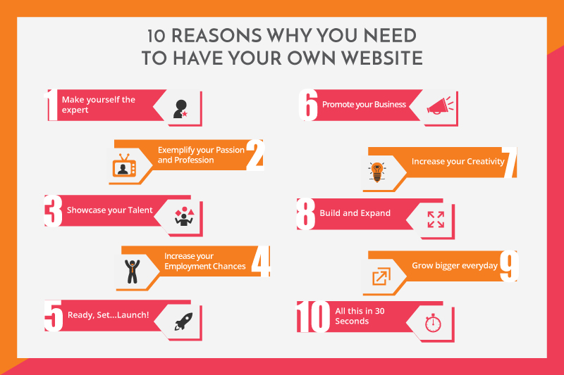 Why You Should Have an eCommerce Website [10 Reasons]