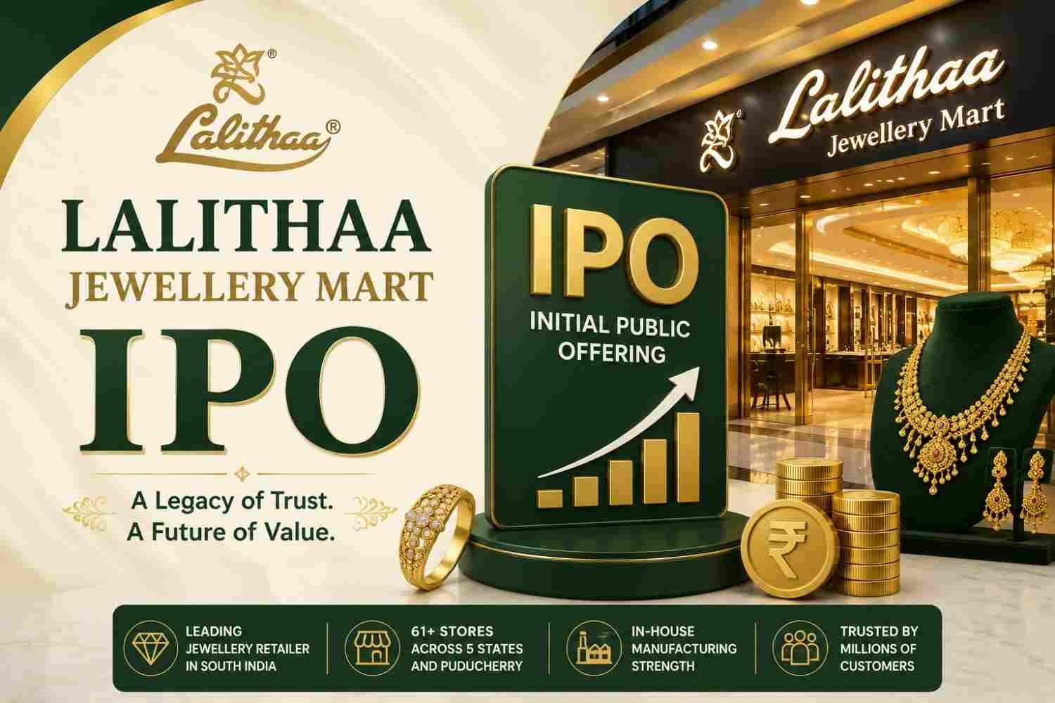 Lalithaa Jewellery Mart IPO Day 2: Review Subscription and GMP