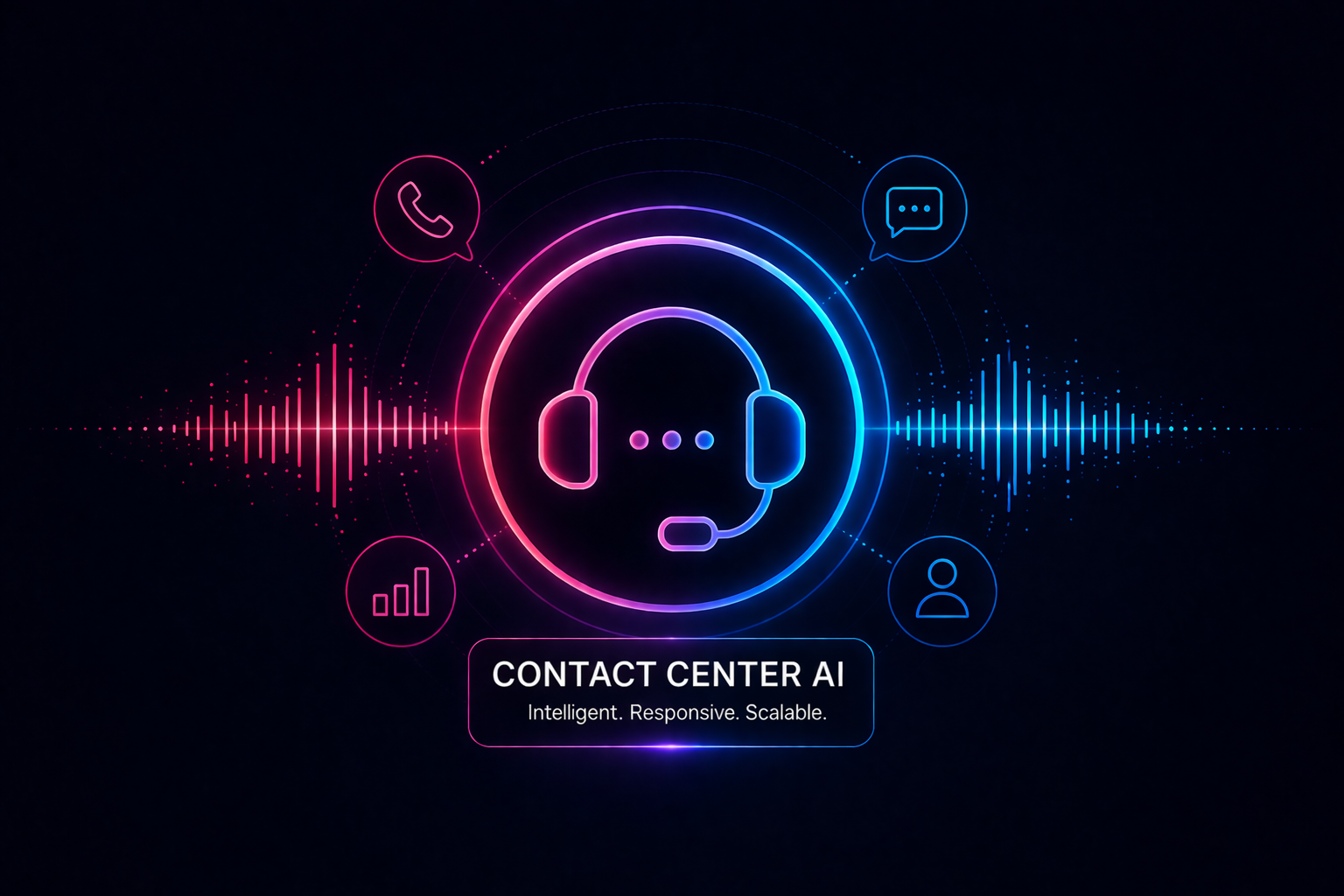 Contact center AI