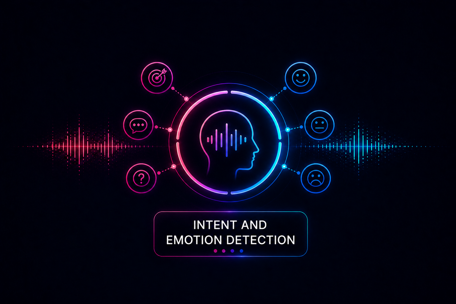 Intent and emotion detection