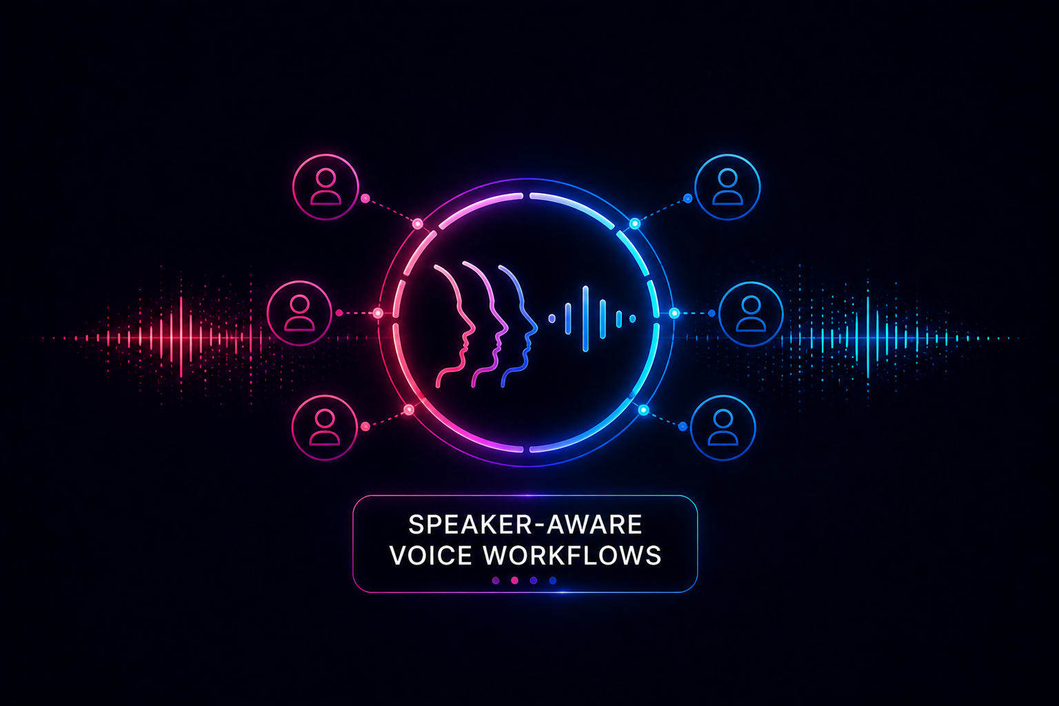 Speaker-aware voice workflows
