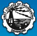 University B.D.T College of Engineering, Davangere