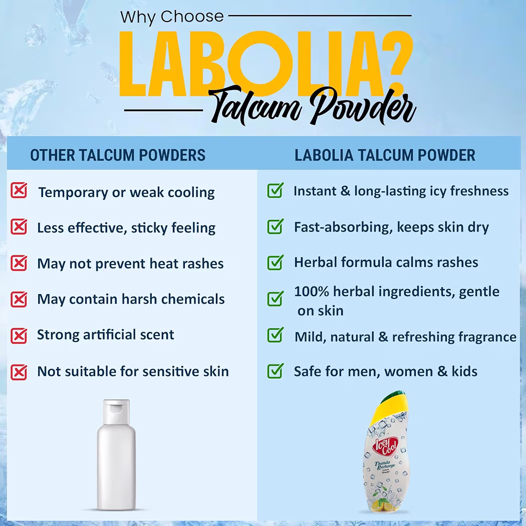 Icey Cool Lemon Herbal Prickly Heat And Ice Cool Body Talcum Powder | Advanced Sweat Absorption, Odor Prevention, And Cooling Relief Plus Lemon For Skin Benefits (300G X 2)Icey Cool Lemon Herbal Prickly Heat And Ice Cool Body Talcum Powder | Advanced Sweat Absorption, Odor Pre