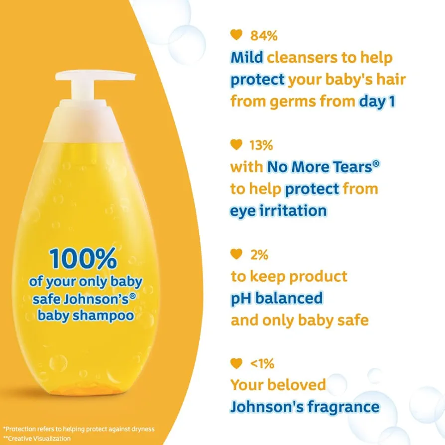 4.4 5,229 Johnson's Baby No More Tears Shampoo | Paraben & Sulphate Free, pH Balanced | 200mlJohnson's Baby No More Tears Shampoo | Paraben & Sulphate Free, pH Balanced | 200ml