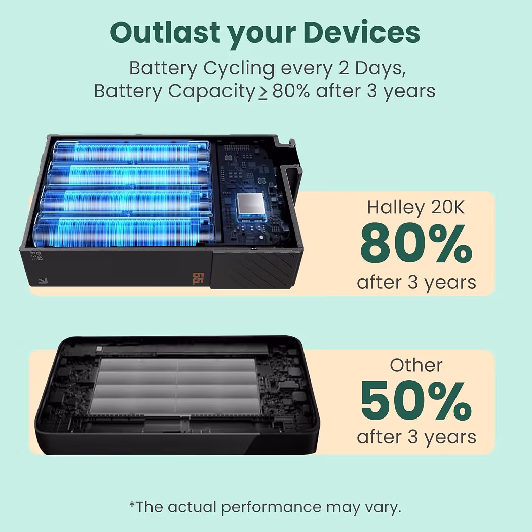 Portronics 65W Halley 20K 20000mAh Fast Charging Powerbank for Android Smartphones, iPhones, ipads, Tablets & Macbooks, Dual Type C PD Port, LED Display, Strong Lanyard (Black)