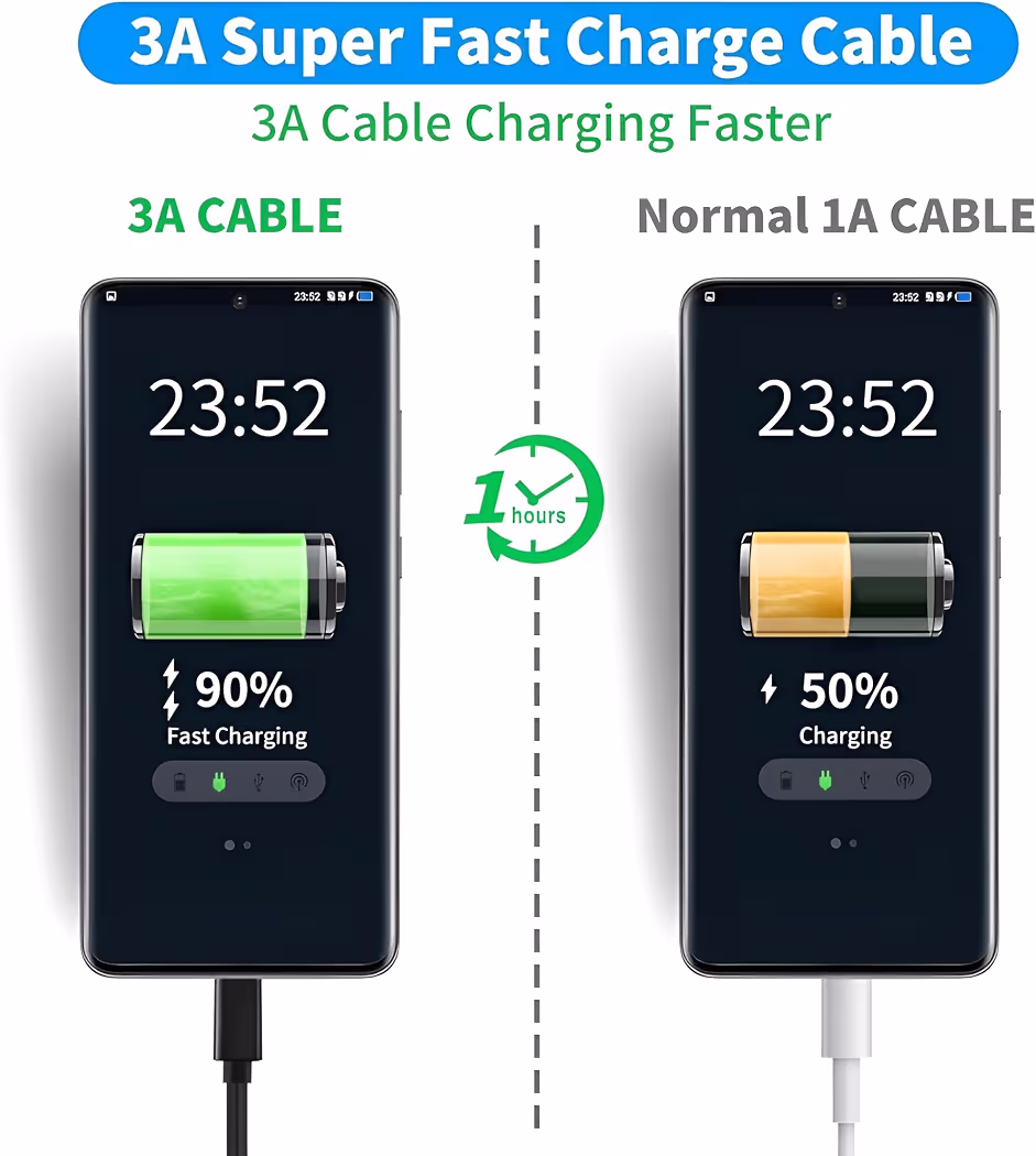 Original Samsung 45W Type C 1M Fast Charging Cable Compatible with Galaxy S26,S25,S24,S25 Plus,M17,M07,A15,A14,M14, F14,M34,F34,A54,S21,S22,S23 & Other USB C Devices High-Speed & Data Transfer, Black