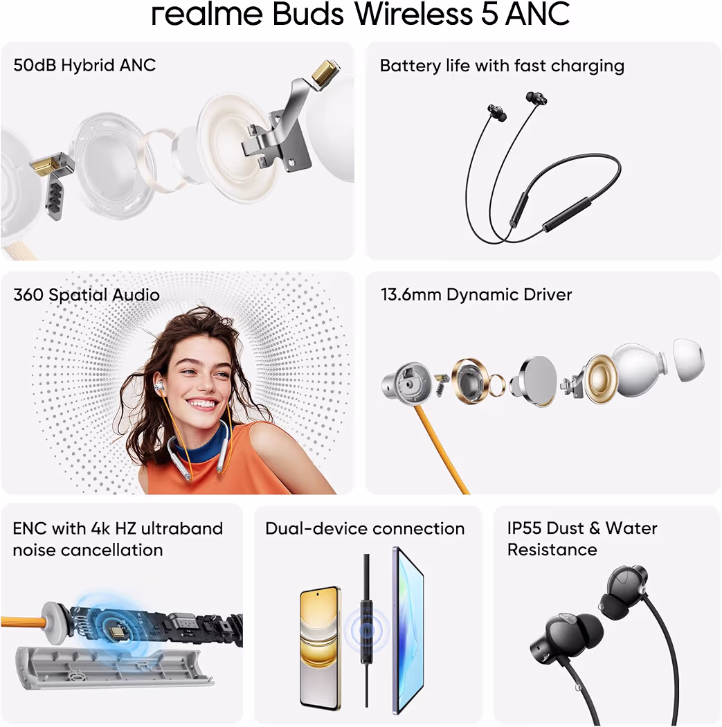 realme Buds Wireless 5 Lite in Ear Bluetooth Neckband with 12.4 mm Dynamic Bass Boost Driver,Upto 35 Hours Playback,45ms Low Latency,IP55 Dust & Water Resistant, Bluetooth V5.4 (Haze Blue)