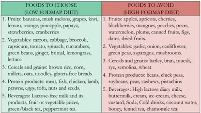 gabapentin food to avoid
