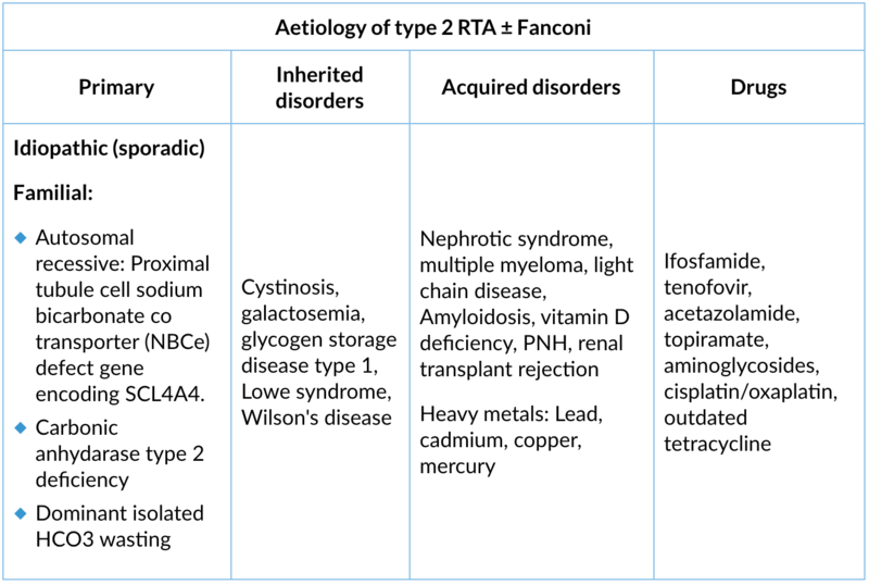 Tubulointerstitial & microvascular compartment diseases Clinical evalu