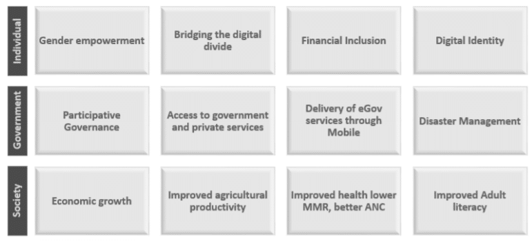 Cg Sanchar Kranti yojana