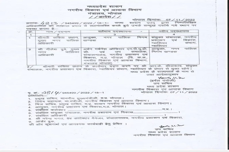 Madhya Pradesh Officer Transfer