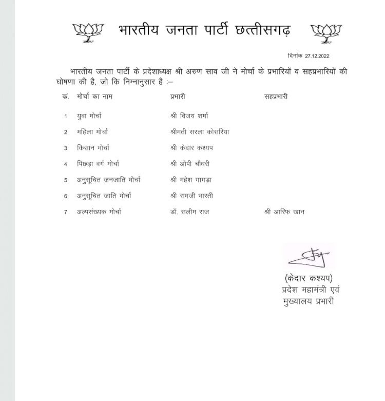 BJP announced the in-charge of 7 fronts, know who got the responsibility and where