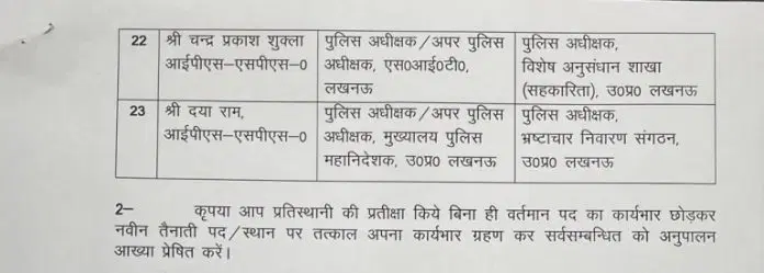 Transfer of IPS officers in Uttar Pradesh Lucknow