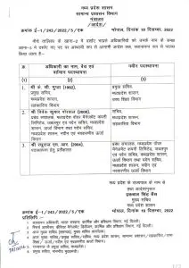 IAS officers transferred in Madhya Pradesh